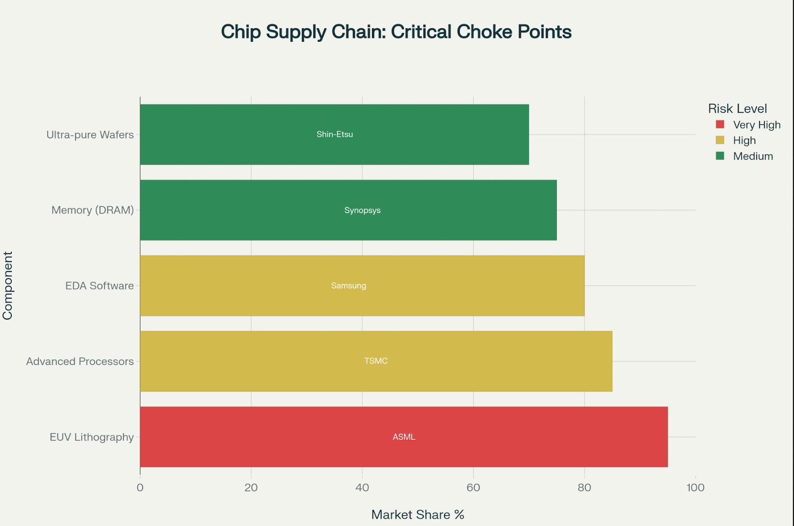 A chart with different colored bars
AI-generated content may be incorrect.