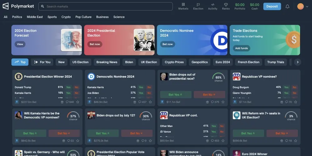 Polymarket: Navigating the Future of Prediction Markets